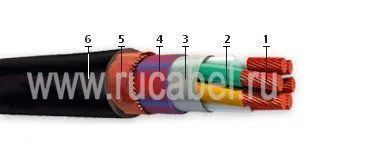 Кабель НГРШММ 24х1,5