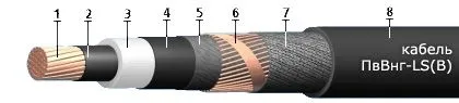Кабель ПвВнг-LS(В) 1х120/25