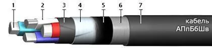 Кабель АПпБбШв 3х95