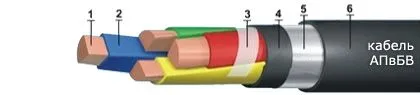 Кабель АПвБВ 3х400/50