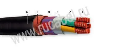 Кабель КНРМЭнг 3х16