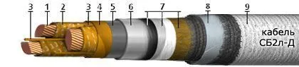 Кабель СБ2л-Д 4х16