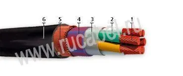 Кабель НРШММнг-HF 2х70