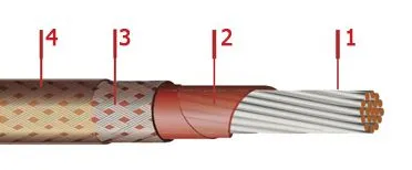 Кабель БИФЭЗ 3х0,75