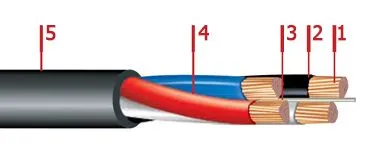 Кабель АВВГнг 3х95+1х35