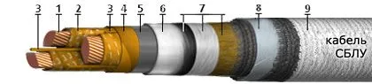 Кабель СБЛУ 3х50+1х25