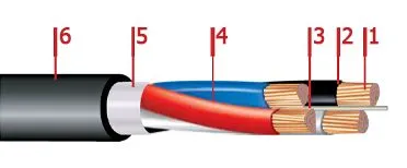 Кабель ПвПГнг-HF 3х35+1х16