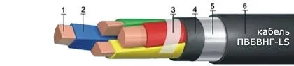 Кабель ПвБВнг-LS 5х16