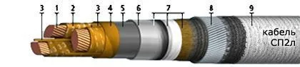 Кабель СП2л 4х240