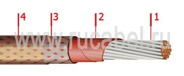 Кабель БИФМЭЗ