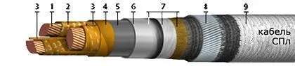 Кабель СПл 3х240