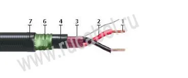 Кабель КПСВЭПсБПс 2х2х2,13