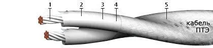 Кабель ПТЭ 4х2х1