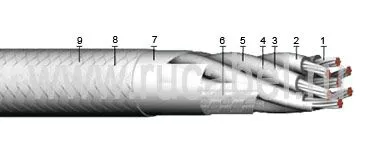 Кабель КЭТС  7х2х1,5