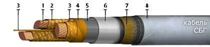 Кабель СБГУ 3х120