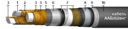 Кабель ААБлШвнг 4х185