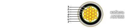 Кабель АКПВБ 2х6