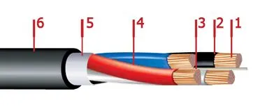 Кабель АПвВГ 1х240