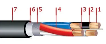 Кабель ВБбШв 4х95