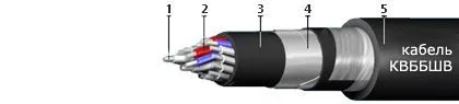 Кабель КВБбШв 7х0,75