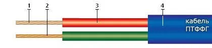 Кабель ПТФФГ 2х0,5
