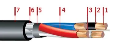 Кабель ПвБбШв 3х35