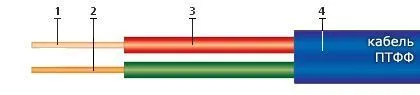 Кабель ПТФФ 2х2,5
