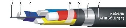 Кабель АПвБбШп(г)