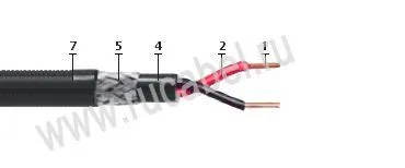 Кабель КПСВПсКПс 1х2х0,5