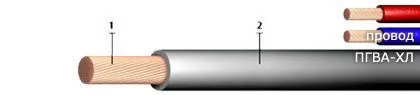 Кабель ПГВА-ХЛ 5