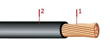 Кабель АПВ 95 З-Ж