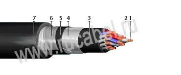 Кабель КВБбШнг-Т 3х4
