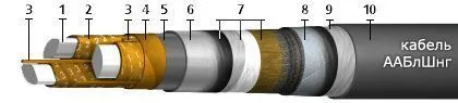Кабель ААБлШнг 3х35