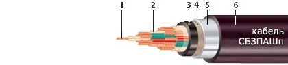 Кабель СБЗПАШп 4х0,8