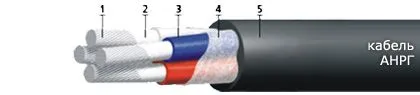 Кабель АНРГ 3х240+1х70