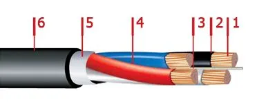 Кабель ВВГнг-LS 3х95+1х50