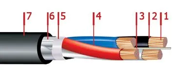 Кабель АВБбШвнг 3х25+1х16