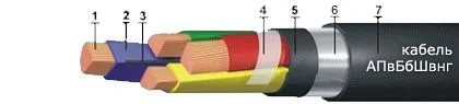 Кабель АПвБбШвнг 3х35