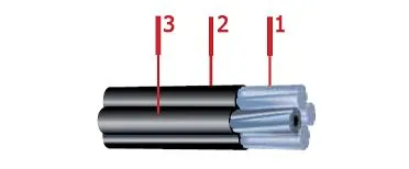 Кабель СИП-2 3х95+1х70+2х16