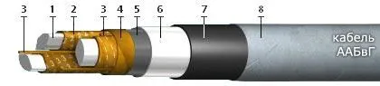 Кабель ААБвГ 4х240