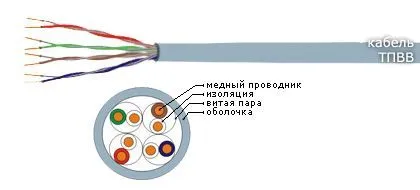 Кабель ТПВВ 2х2х0,5
