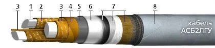 Кабель АСБ2лГУ 3х95