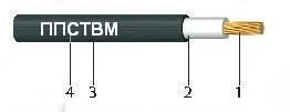 Кабель ППСТВМнг(А) 0.75