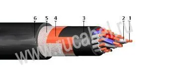Кабель КВВГЭнгЦ 36х0,75