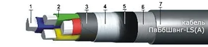 Кабель ПвБбШвнг-LS(А) 3х35