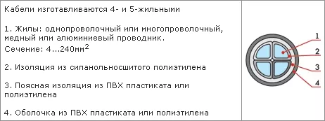 Конструктивные особенности кабеля АПвВнг(А)-LS